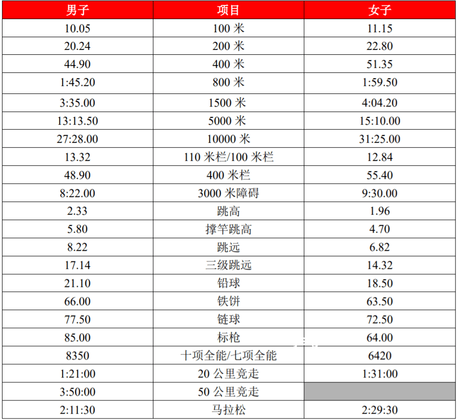 高难度奥运项目向大众日常运动转变的趋势预测